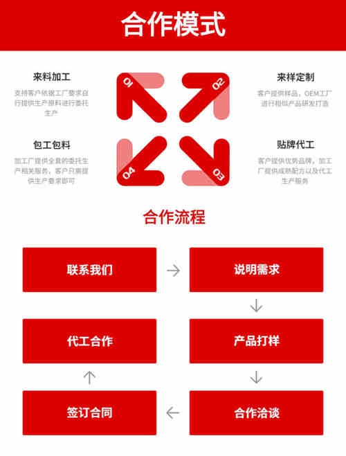 山東固體飲料代加工廠(chǎng)全國(guó)招商合作模式-德州健之源